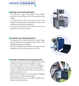 Tyre Laser <b>Engraving</b> Portable Handheld Mini Fiber Marking Laser <b>Machine</b> Factory Directly Supply 20wfibre Laser <b>Engraving</b> <b>Machine</b> - Product Image 5