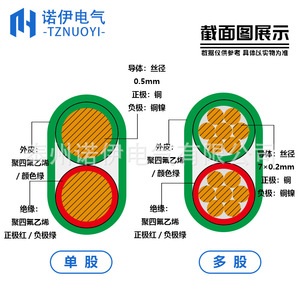 ลวดชดเชย tznuoyi R S ประเภท S ฉนวนกันความร้อน FEP เดี่ยวหลายเส้นอุตสาหกรรมใช้ - Product Image 3