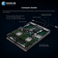 Serveur GPU d'IA d'entreprise |   pour ThinkSystem SR780a V3 |   Double processeur Intel Xeon de 5e génération |   8x GPU |   DDR5 |   Garantie de 3 ans |   Stock 5U