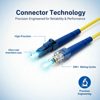 Cordon de raccordement de haute qualité LC Duplex Uniboot connecteur fibre optique SM MM Uniboot LC-LC