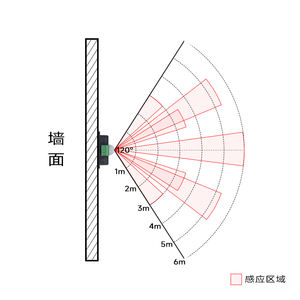 DC5-24V สวิทช์เซ็นเซอร์ PIR 96W 4A สมาร์ท IP22 <span class=keywords><strong>3</strong></span>-5เมตรช่วงการตรวจสอบสำหรับตู้ร่างกายไฟ LED - Product Image 6