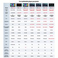 Pantalla Inteligente Android 13 LANCIA YPSILON 2011-2016, Estéreo para Auto, Reproductor Multimedia, GPS, CarPlay, Reproductor de CD para Tablero