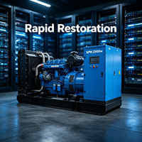 2500kW Hyperscale Geräuscharmer Dieselgenerator 60Hz 480V mit Autostart ATS EPA Tier 2/4 Zertifiziert NFPA 110 Level 1 Notstromversorgung