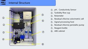 MPG-6099DPD treo tường đa thông số chất lượng nước tự động hệ thống giám sát trực tuyến thời gian thực - Product Image 5