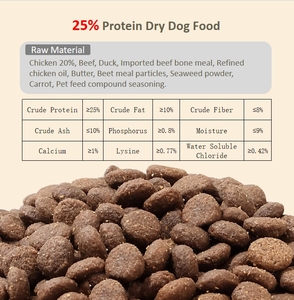 <span class=keywords><strong>Venta</strong></span> directa al por mayor, precio completo, <span class=keywords><strong>comida</strong></span> para <span class=keywords><strong>perros</strong></span>, orgánica, saludable, triangular, en forma de adultos, a granel, <span class=keywords><strong>comida</strong></span> seca para <span class=keywords><strong>perros</strong></span>, <span class=keywords><strong>comida</strong></span> para mascotas - Product Image 2