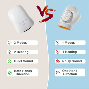 Masajeador de Manos Eléctrico Portátil con Calor y Compresión, Máquina de Masaje de Manos para el Túnel Carpiano y Entumecimiento de los Dedos - Product Image 4