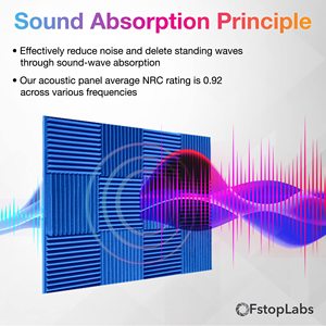 BONNOブルー防音吸音発泡パネル2 "X 12" X 12 "防音発泡パッド - Product Image 2
