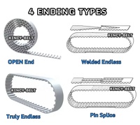 Correa de distribución T5/T9/T10/T20 con revestimiento de PU,PVC, APL, fieltro, goma, espuma, silicona PU/poliuretano