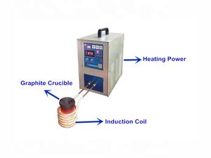 Hengchang金、銅、銀、アルミニウム、誘導溶解炉 - Product Image 2
