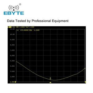 EBYTE TX433-JZR-6 3.0dBi <b>Wireless</b> <b>Rf</b> <b>Module</b> Flexible Antenna 433 mhz U-band Radio Antenna Walkie-talkie Antenna - Product Image 6