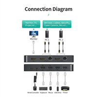 Commutateur KVM HDMI manuel 2 ports 4K 60Hz pour contrôler 2 PC avec 1 clavier et souris, panneau de contrôle de bureau USB2.0