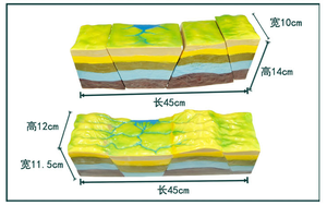 مصنعي المعدات التجريبية للمدارس الثانوية والعليا الصغار توريد نماذج هيكل جغرافي وجيومورفي مشهورة - Product Image 2