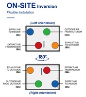 Système de ventilation E-VIPO EPP ERV mural, récupérateur HRV MVHR, unité de récupération de chaleur, purification de l'air, pièces de systèmes HVAC