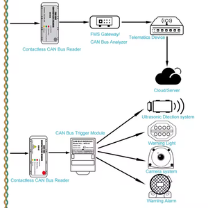 Buen precio, lector de bus CAN sin contacto compatible con protocolo J1939, J1708, adaptador de escucha de datos en tiempo Real para dispositivo FMS AVL - Product Image 4