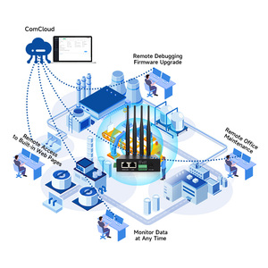 Dual Sim Din Rail treo tường thiết bị nối tiếp máy chủ thông tin liên lạc RS485 để <span class=keywords><strong>TCP</strong></span> <span class=keywords><strong>IP</strong></span> UDP HTTP IOT Gateway 4 gam công nghiệp <span class=keywords><strong>Router</strong></span> - Product Image 5