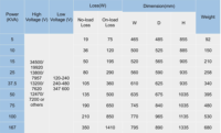 Transformateurs de distribution à résine coulée de type sec Solarsia 80 KVA, transformateur toroïdal triphasé avec système d'alimentation