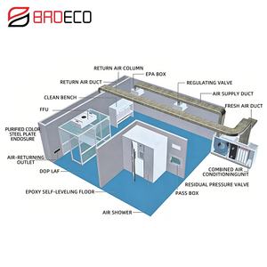Panneaux muraux en <span class=keywords><strong>laine</strong></span> <span class=keywords><strong>de</strong></span> roche ignifuges à assemblage rapide pour salles blanches, 50 mm, 75 mm, 100 mm, pour usines d'électronique - Product Image 3