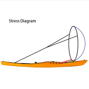 Vela de Kayak plegable con ventana transparente, gran oferta - Product Image 4