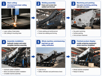 60 TPH Mobile Jaw Crusher Quarry Stone Crushing Screening Plant dengan Mesin Gear PLC untuk Konstruksi Jalan dan Jembatan dari Batu Basalt dan Granit