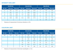 Vente chaude : LED SMD RGB multicolores CREE CLV6F-FKB-CQRVWXY1B1CHNPBB7A363 PLCC-6 Rouge Vert Bleu - Product Image 4