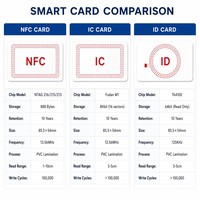 Carte d'identité personnalisée 125KHz avec puce Tk4100, carte de proximité en PVC pour accès aux portes et contrôle des présences, approvisionnement en gros