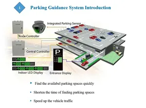 Phía trước cài đặt cảm biến siêu âm hệ thống hướng dẫn đỗ xe cho bãi đậu xe tự động hệ thống đỗ xe cảm biến đỗ xe