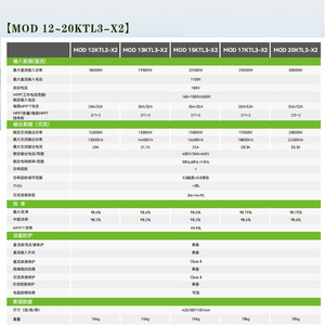 Convertisseur solaire Growatt 12-20 kW triphasé, type string connecté au réseau, entrée 1100 V, sortie 400 V - Product Image 1