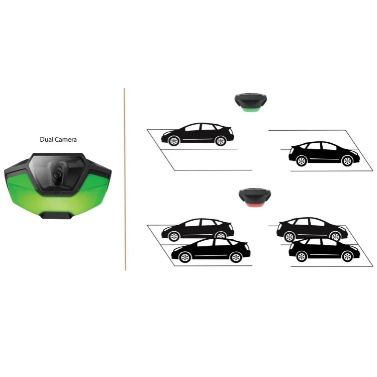 Smart All-In-One Anpr Lpr Dual Len Camera Detector 6 Parkeerplaatsen Ruimte Lot Geleidingssysteem Oplossing Besparen Materiaalkosten