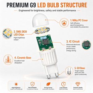 หลอดไฟ LED G9 ฐานเซรามิก 2 วัตต์ 200 ลูเมน ไม่กระพริบ 230 โวลต์ ได้รับการรับรอง ERP ปรับความสว่างได้ หลอดไฟ LED G9 ขนาดเล็ก - Product Image 3