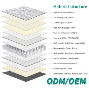 Fast Delivery Low Price High Quality Polyester Mattress Cheep Custom king Size <b>Bed</b> Mattress Manufacture - Product Image 2