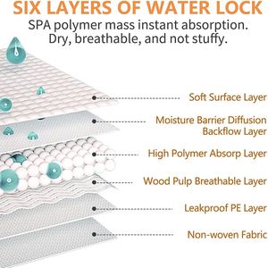 Super Absorbent Eco-Friendly Dog Cat Pet Diapers Disposable <b>Puppy</b> Urine Clean Training <b>Pads</b> S M L XL Sizes Thickened Pee <b>Pad</b> - Product Image 5