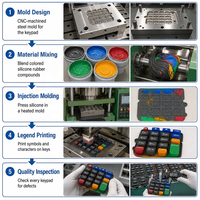 Clavier en silicone personnalisé pour terminal de point de vente, compatible avec les terminaux POS, OEM ODM, claviers en silicone pour appareils de paiement