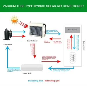 36000Btu Solar híbrido ar condicionado geração parede Dc Airconditioner