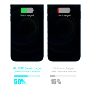 RELIFE <span class=keywords><strong>RL</strong></span>-304P SS-304D SS-304Q SS-304S chargeur d'affichage numérique USB intelligent à 6 ports pour IPhone Samsung Huawei et autres téléphones - Product Image 6