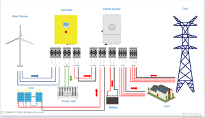 Sistema Híbrido de Generación de Energía Solar y Eólica de 3000W con Batería de Iones de Litio para Uso Doméstico DMW-3KW - Product Image 4