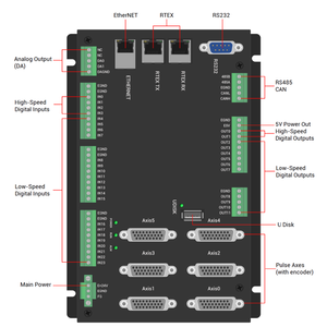 ZMOTION Hochleistungs-32-Achsen-EtherCAT-Bewegungssteuerung ZMC432N für universelle/Servomotor-Multirobotik-Automatisierungsanlagen - Product Image 3