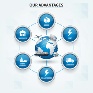 <span class=keywords><strong>Spedizioniere</strong></span> DDP DDU via Mare e Camion dalla Cina all'Italia per Spedizioni di Grandi Oggetti, Agente di Spedizione con Assicurazione, Supporto 24/7, Veloce e Affidabile - Product Image 5