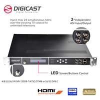 Modulador DVB-T con Entrada 24/SDI a Salida RF, Compresión H.264 y Soporte Multicanal HD