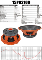 Haut-parleur subwoofer de 15 pouces, 3000 W de puissance élevée, double aimant, 280 mm, bobine vocale de 5 pouces, haut-parleur de haute qualité.