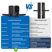 Locstar LS-C90 Serrure de porte intelligente à combinaison sans clé la plus vendue, poignée de porte intelligente à code