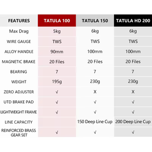 DAIW Surf Baitcasting moulinets de pêche 5-12kg Max frein magnétique 6.3:1/7.1/8.1:1 <span class=keywords><strong>TATULA</strong></span> 7 + 1BB moulinets de pêche en eau salée - Product Image 4