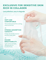 Masque facial réparateur au collagène humain recombinant de type III, patch hydratant et apaisant pour les soins de la peau, masque facial pour peaux sensibles