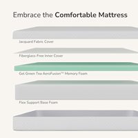 Matelas de lit d'appoint pour enfants à usage hospitalier en mousse à mémoire de forme haute densité, fermeté moyenne, amovible, prix d'usine en gros