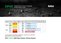 Ciment solvant CPVC rouge haute performance avec certification NSF et faible teneur en COV pour système d'incendie, bidon de 4L