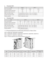 Système de servomoteur Inovance IS620NS5R5I-MC705 750W EtherCAT monophasé AC200~240V