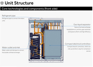 ระบบ<span class=keywords><strong>ปรับ</strong></span>อากาศไฮเออร์แบบน้ำสู่อากาศ VRV ระบบ<span class=keywords><strong>ปรับ</strong></span>อากาศกลางแบบน้ำ VRF สำหรับอาคารพาณิชย์ - Product Image 3
