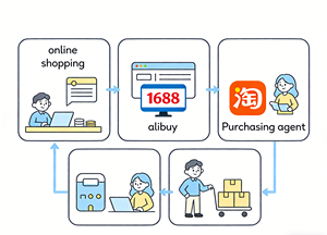 Alibaba-China-Compras en Línea, Sitio Web 1688 Confiable, Ofrece Servicios Completos de <span class=keywords><strong>Compra</strong></span> y Logística para Compradores Globales - Product Image 6
