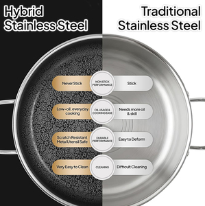High Quality Modern Non-stick Cooking <b>Pots</b> <b>Set</b> Glass Cover Honeycomb Design 3 Layers Triply Stainless Steel Cookware <b>Set</b> - Product Image 6