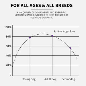 OEM 15-in-1 multivitaminico morbido mastica per cani cibo per animali domestici erbe probiotici integratore masticabile per la salute della pelle di intestino cura del cuore - Product Image 5