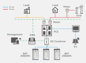 Dawnice High Voltage Industrial Solar Battery <b>Energy</b> <b>Storage</b> Battery Pack 100kWh 200kWh Commercial Battery <b>Energy</b> <b>Storage</b> <b>System</b> - Product Image 5